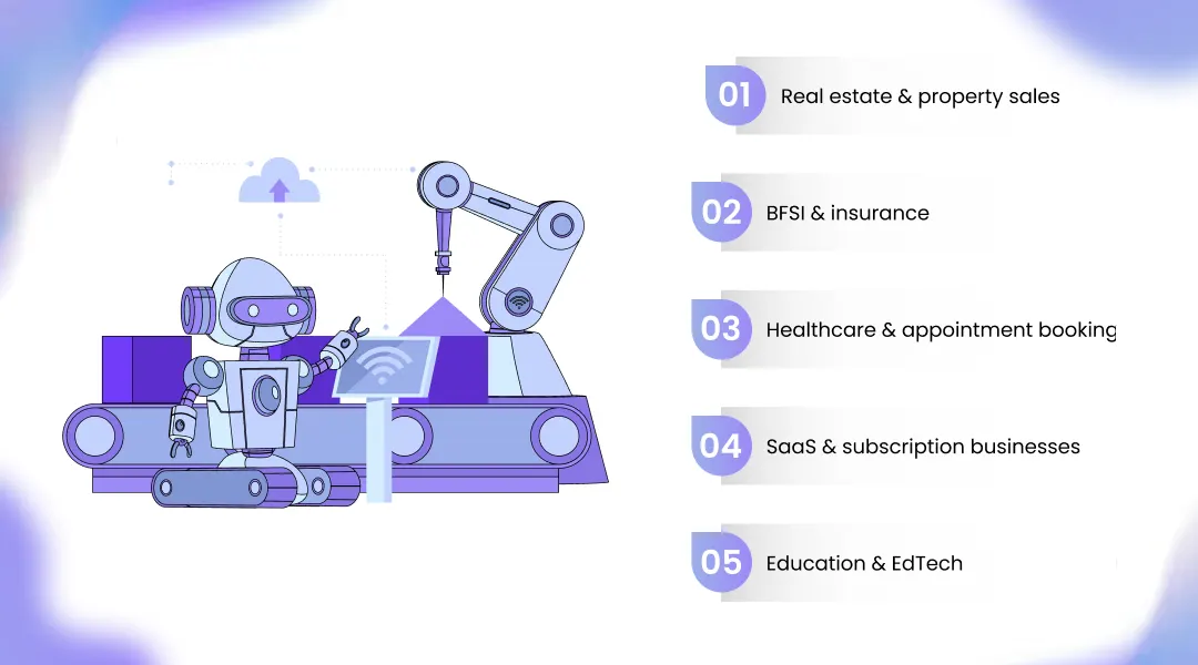 AI Call Assistant Use Cases Across Industries