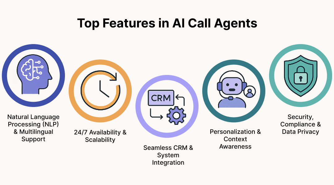 Top Features in AI Call Agents