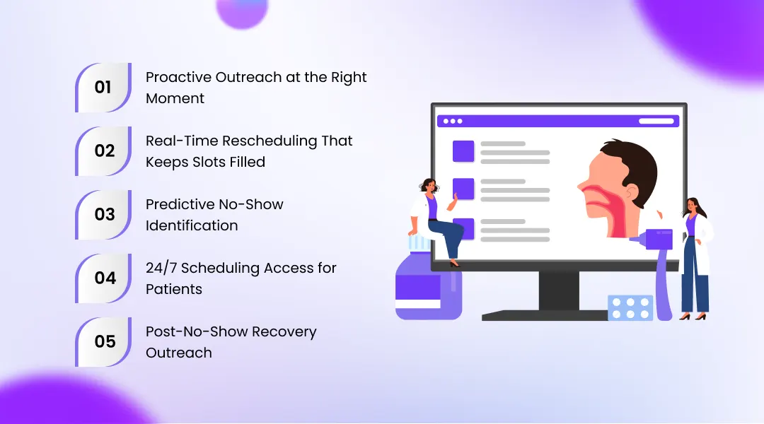 Five Ways AI Voice Agents Reduce Patient No-Shows
