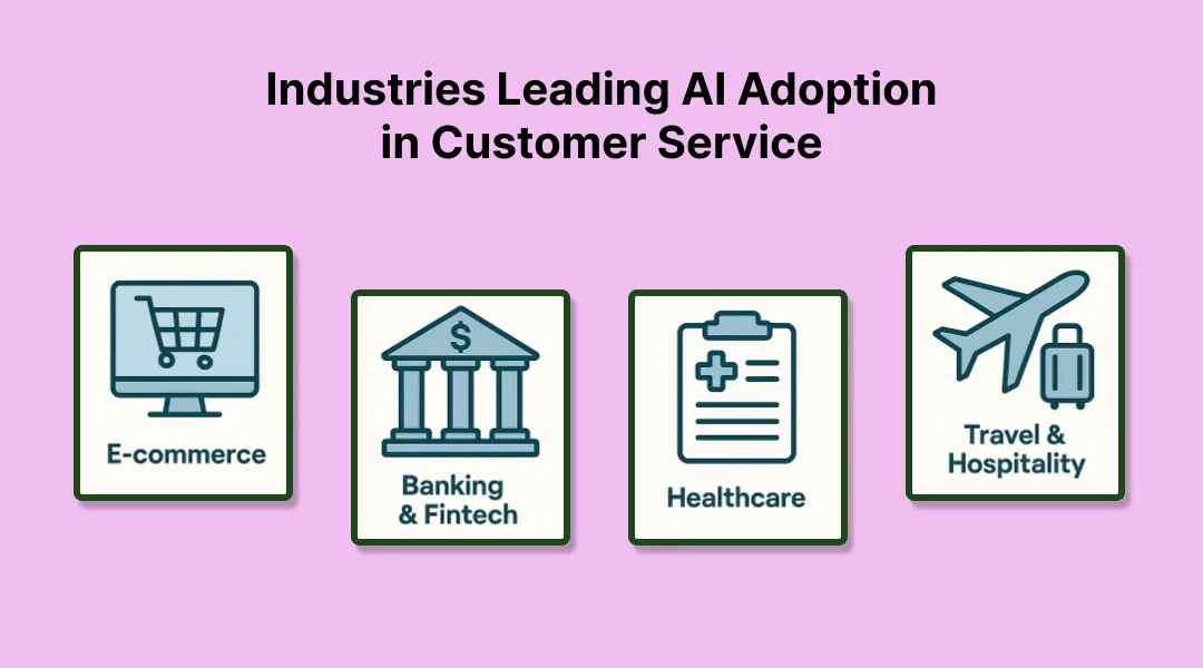 Industries Leading AI Adoption in Customer Service