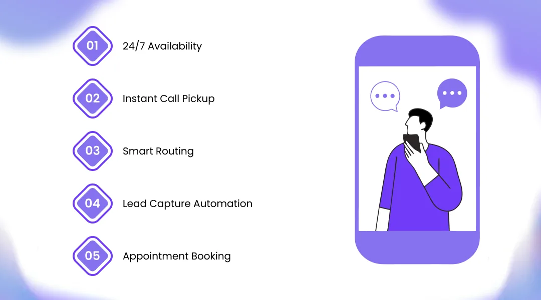 How an AI Voice Assistant Eliminates Missed Calls