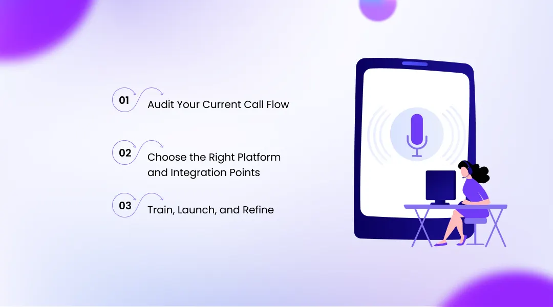 How to Get Started: A Practical Implementation Roadmap
