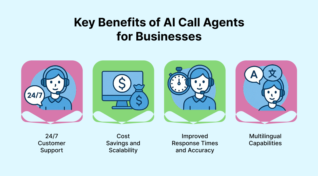 Key Benefits of AI Call Agents for Businesses