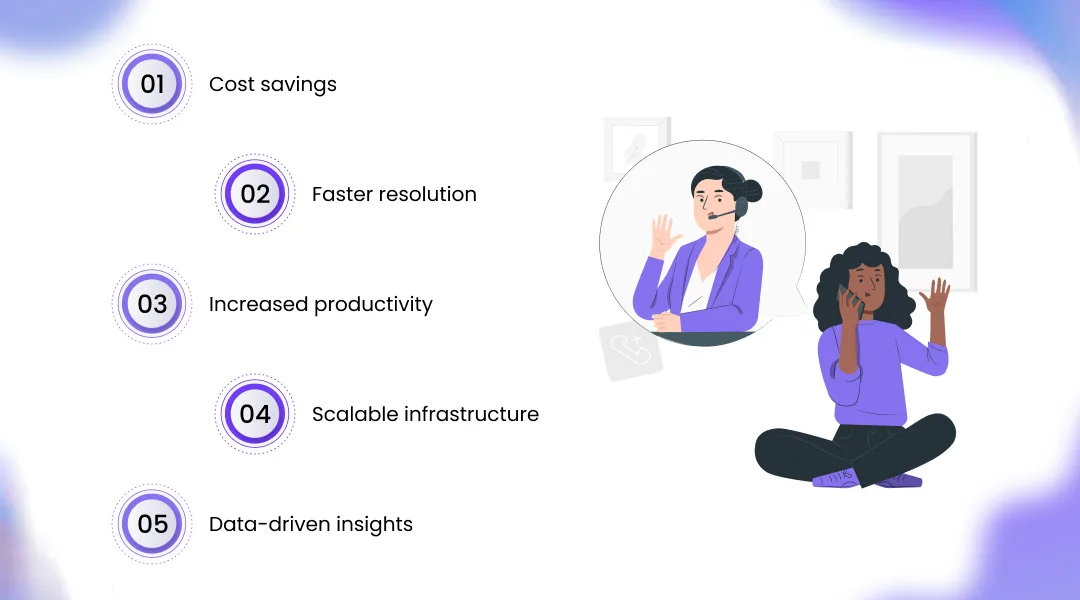 Real Business Benefits of AI Voice in Call Centers