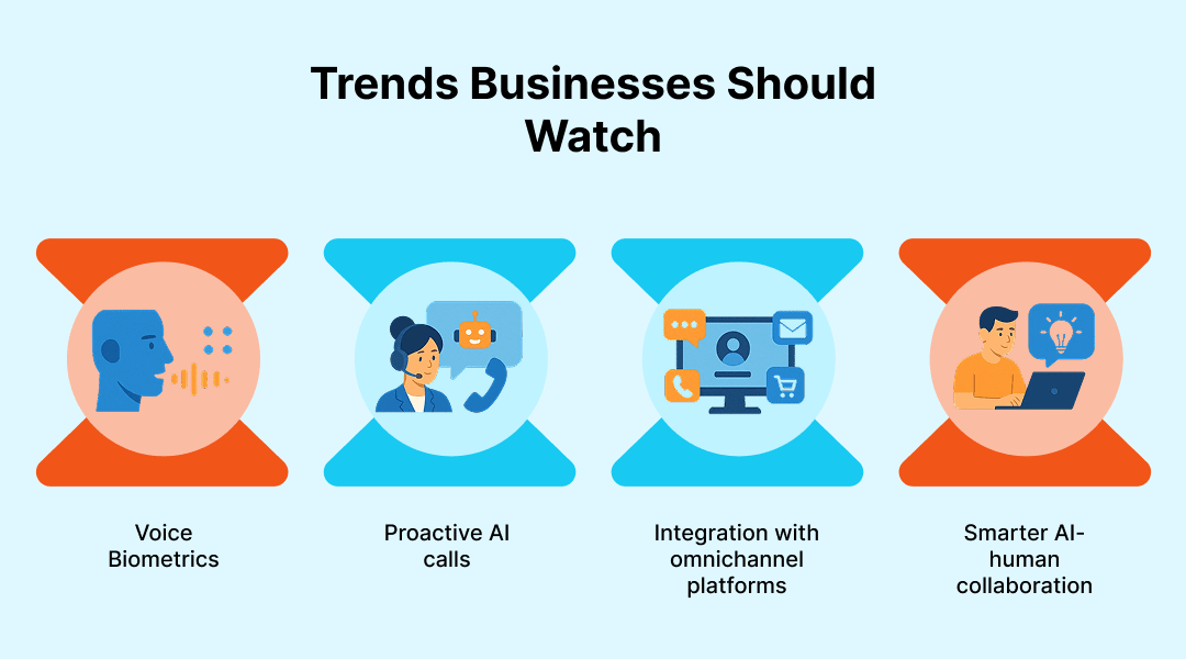 Trends Businesses Should Watch