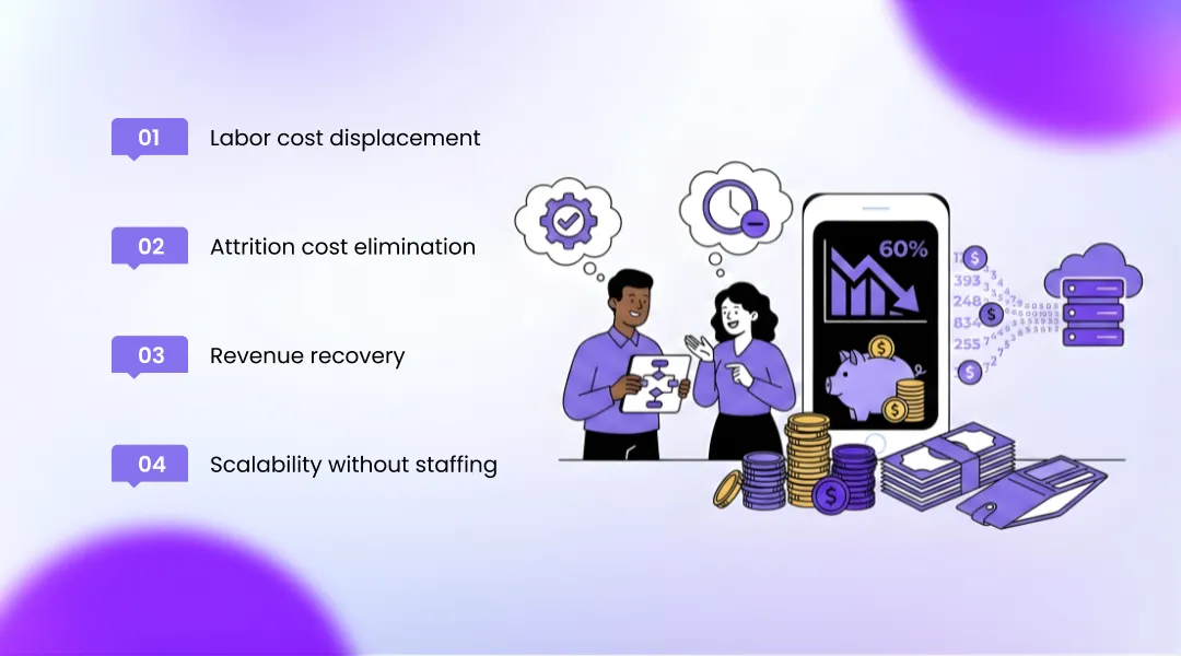 How AI Call Automation Actually Saves Money