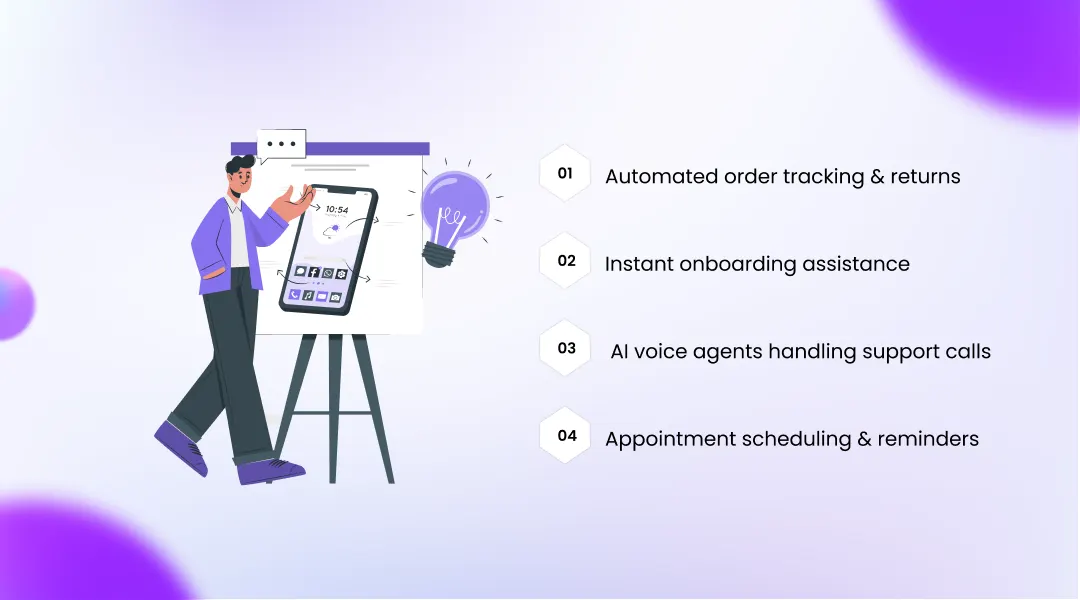 Real-World Use Cases of AI in CX