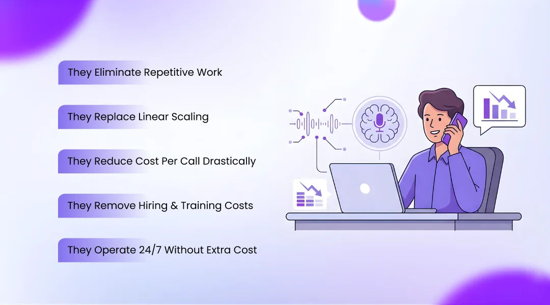 How AI Voice Agents Actually Reduce Support Costs