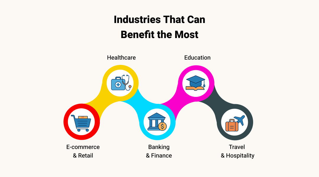Industries That Can Benefit the Most
