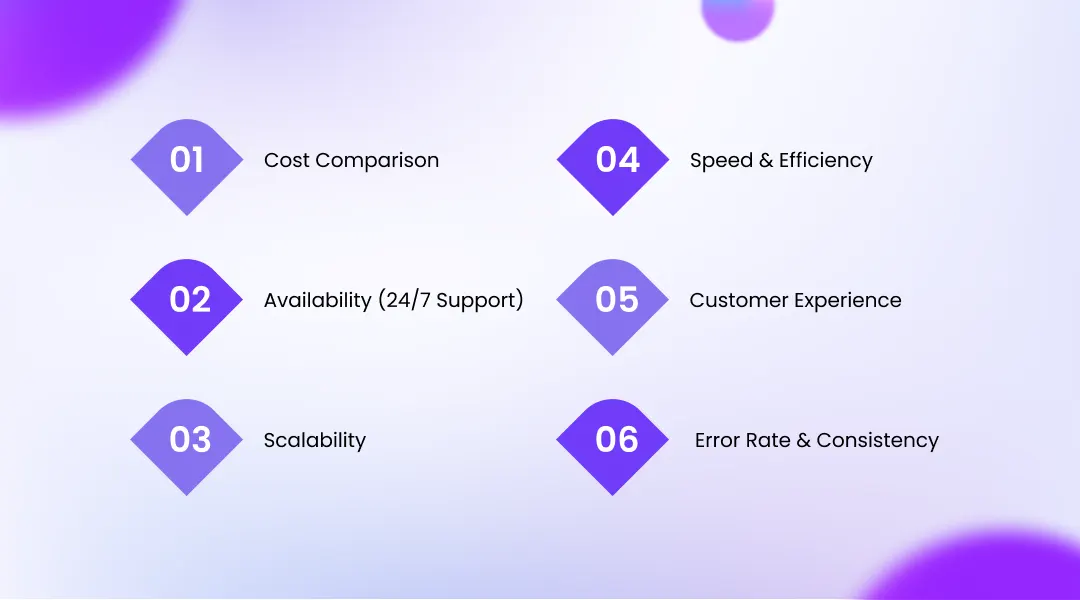 AI Voice Agents vs Call Centers: Key Differences