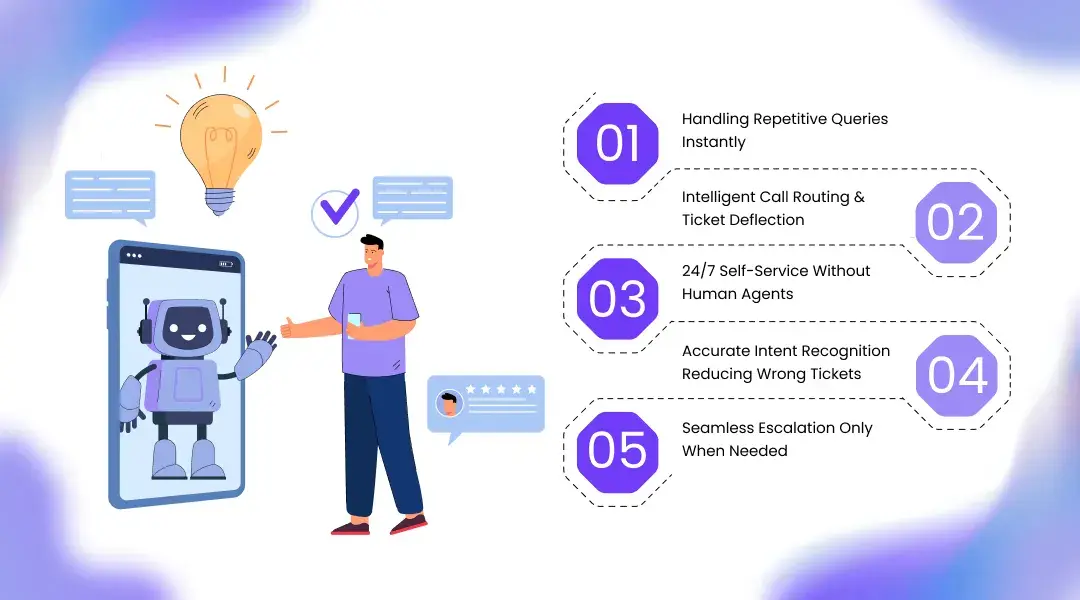 How AI Voice Bots Significantly Reduce Customer Support Ticket Volume