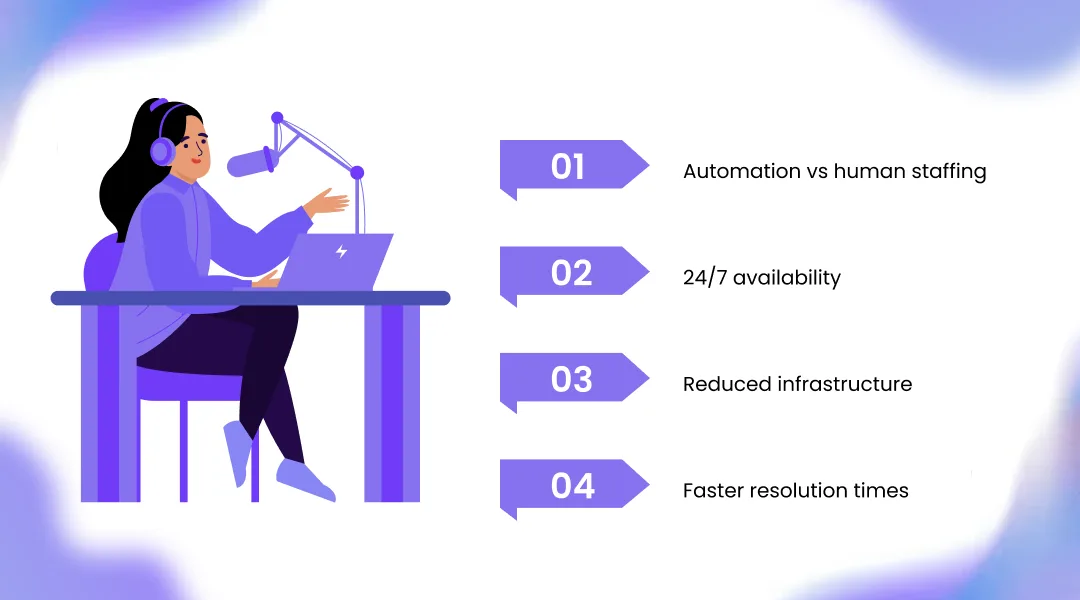 What Makes Modern AI Voice Agents Cost-Effective