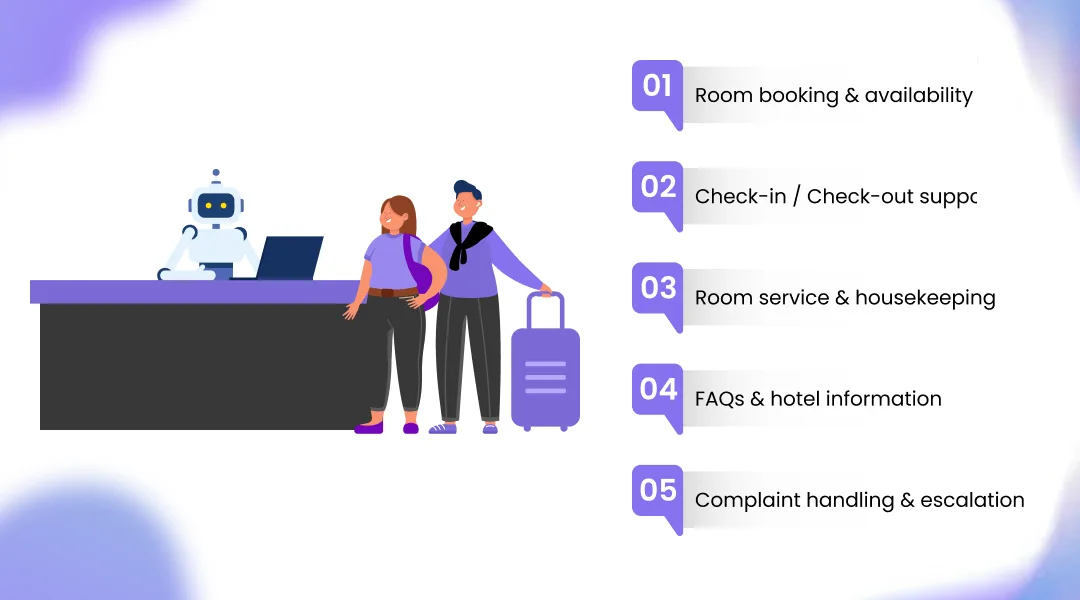 Key Use Cases of AI Voice Assistants in Hotels & Resorts