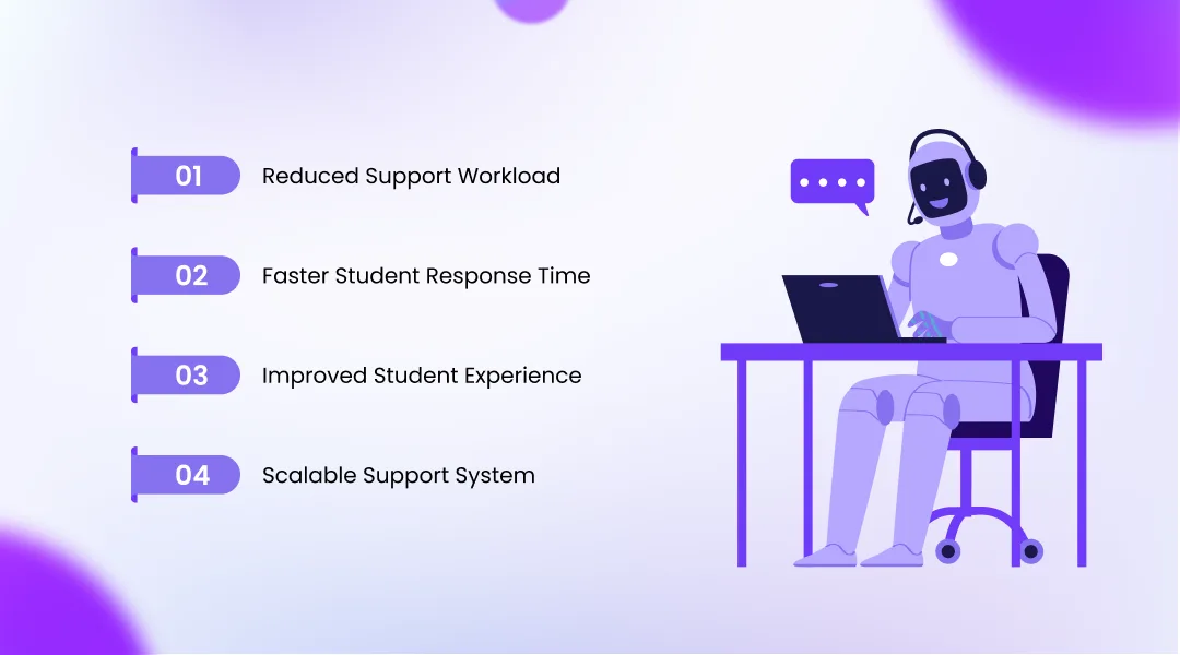 Benefits of AI Voice AI for Educational Institutions