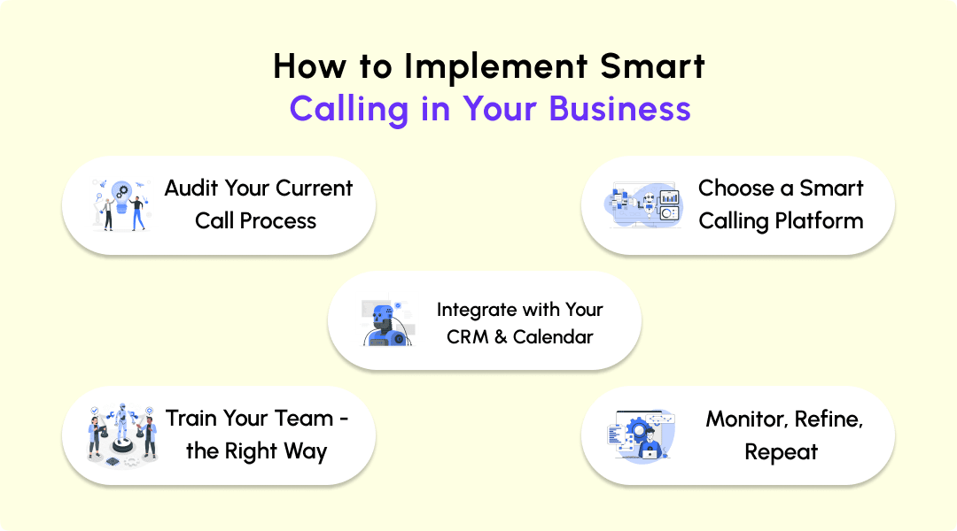 How to Implement Smart Calling in Your Business