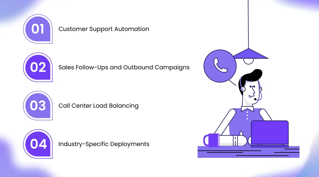 Best Voice Agents for Smart Business Communication
