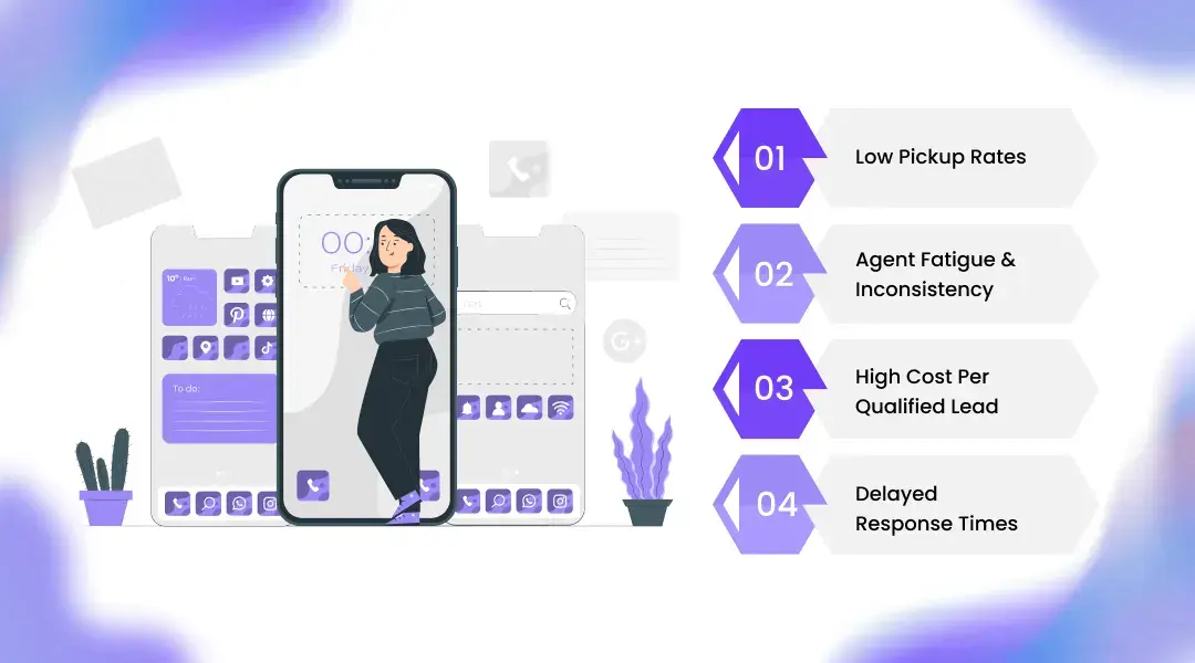 Why Traditional Calling Is Failing in 2026