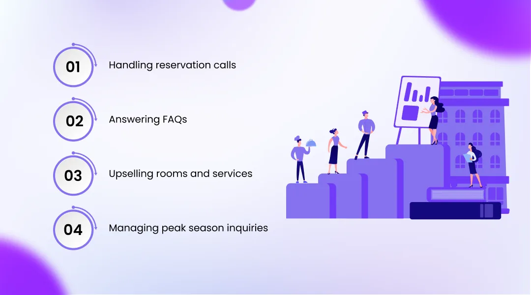 Real Use Cases in Hospitality Industry