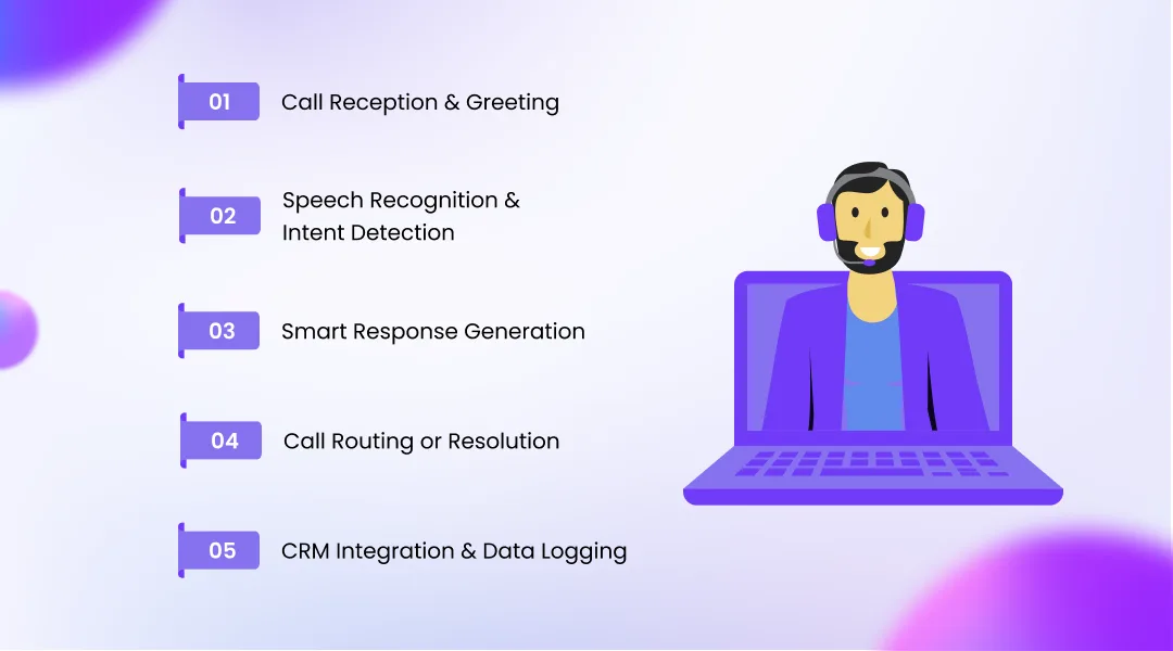 Why Modern Businesses Are Switching to AI for Incoming Calls