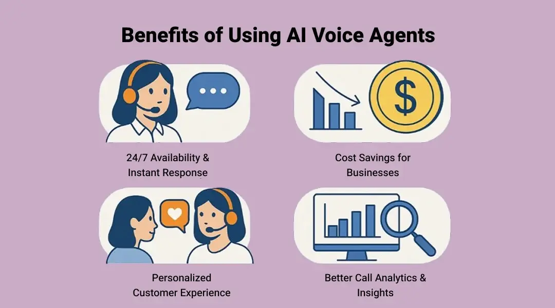 Benefits of Using AI Voice Agents