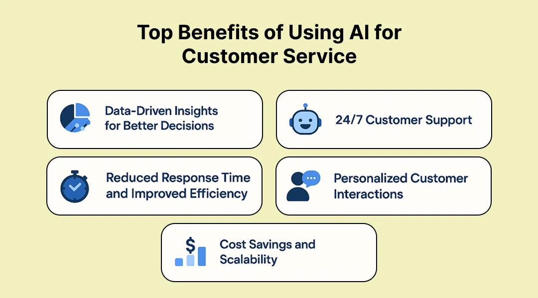 Top Benefits of Using AI for Customer Service