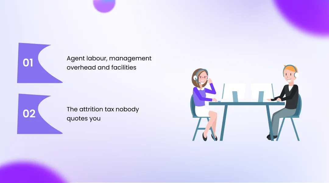 Outsourced Call Centre Costs in 2026: The Full Line-Item Breakdown
