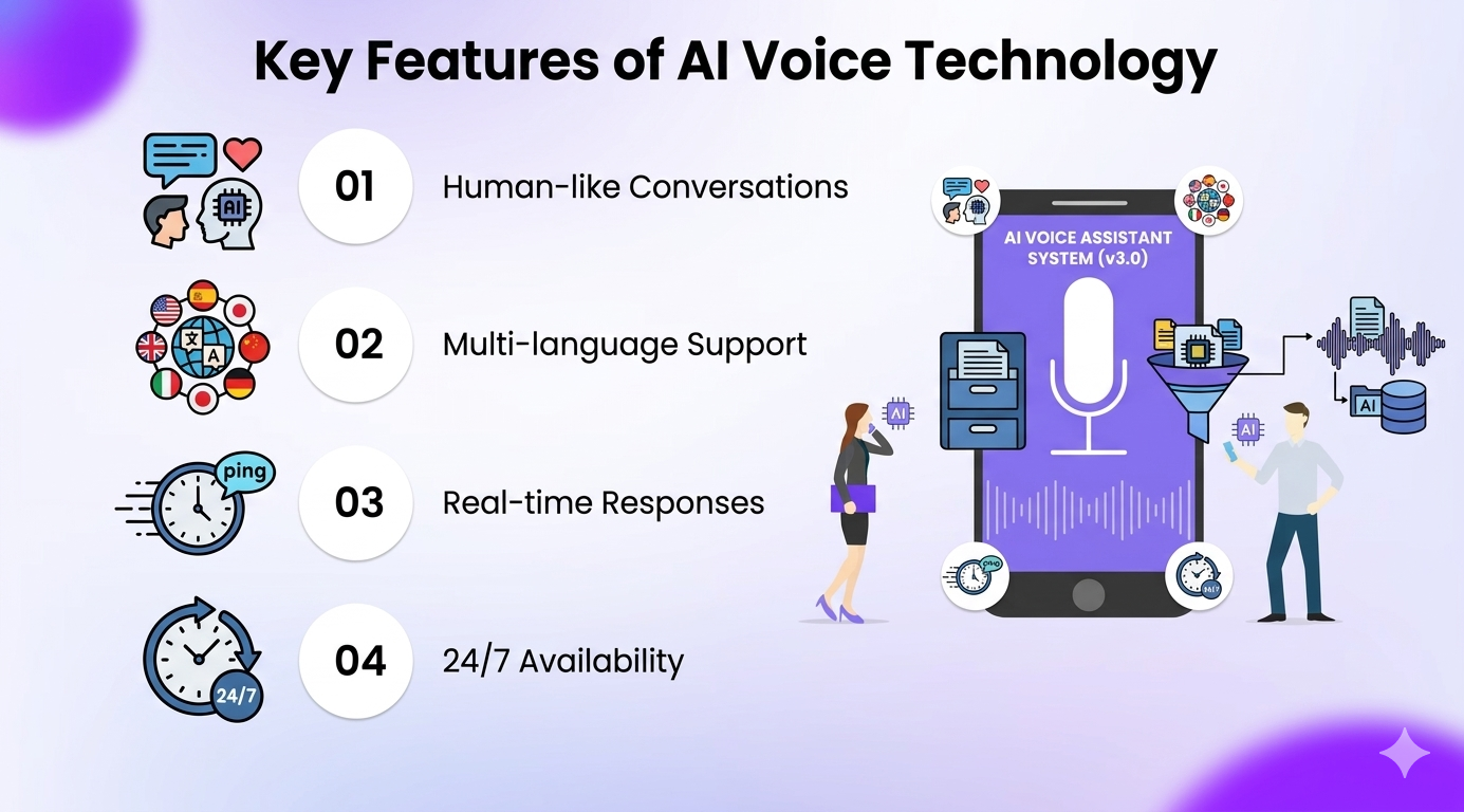 Key Features of AI Voice Technology