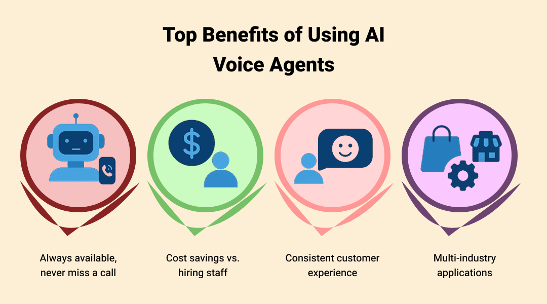 Top Benefits of Using AI Voice Agents