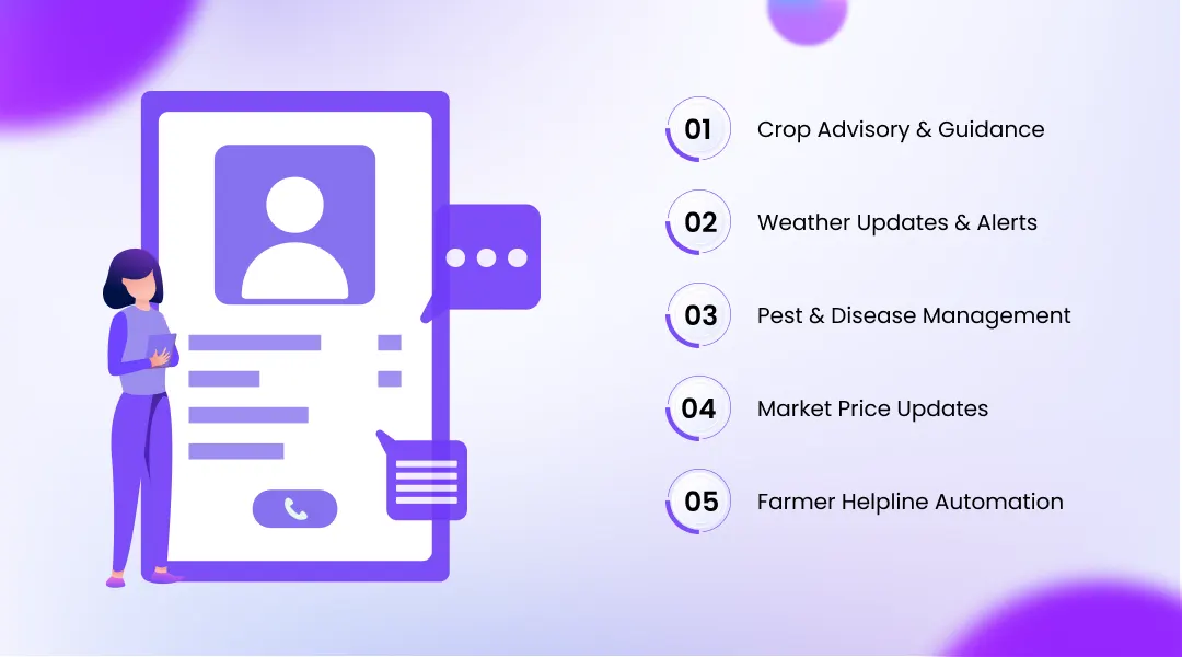 Key Use Cases of AI Voice Agents in Agriculture