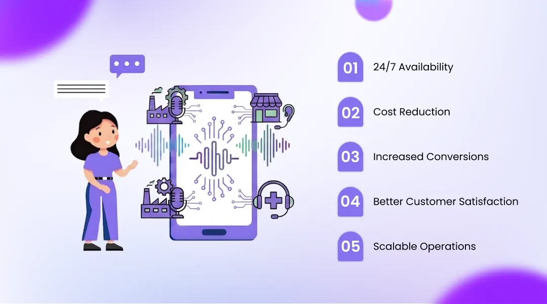 Benefits of AI Voice Agents for Businesses