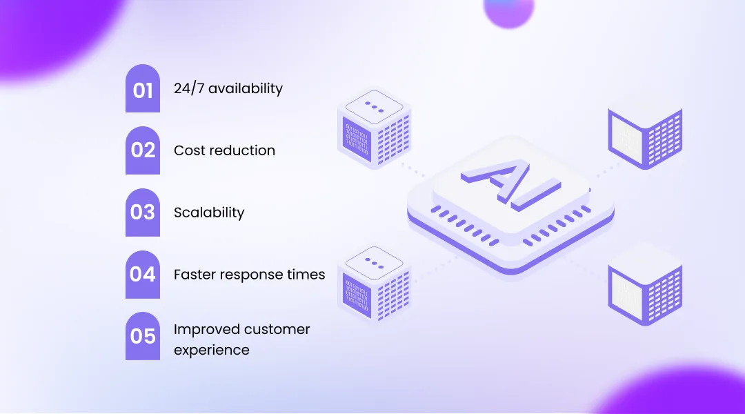 Benefits of Voice AI Automation