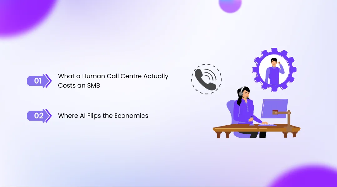 The Real Cost Gap: What AI Voice Agents Save Indian SMBs