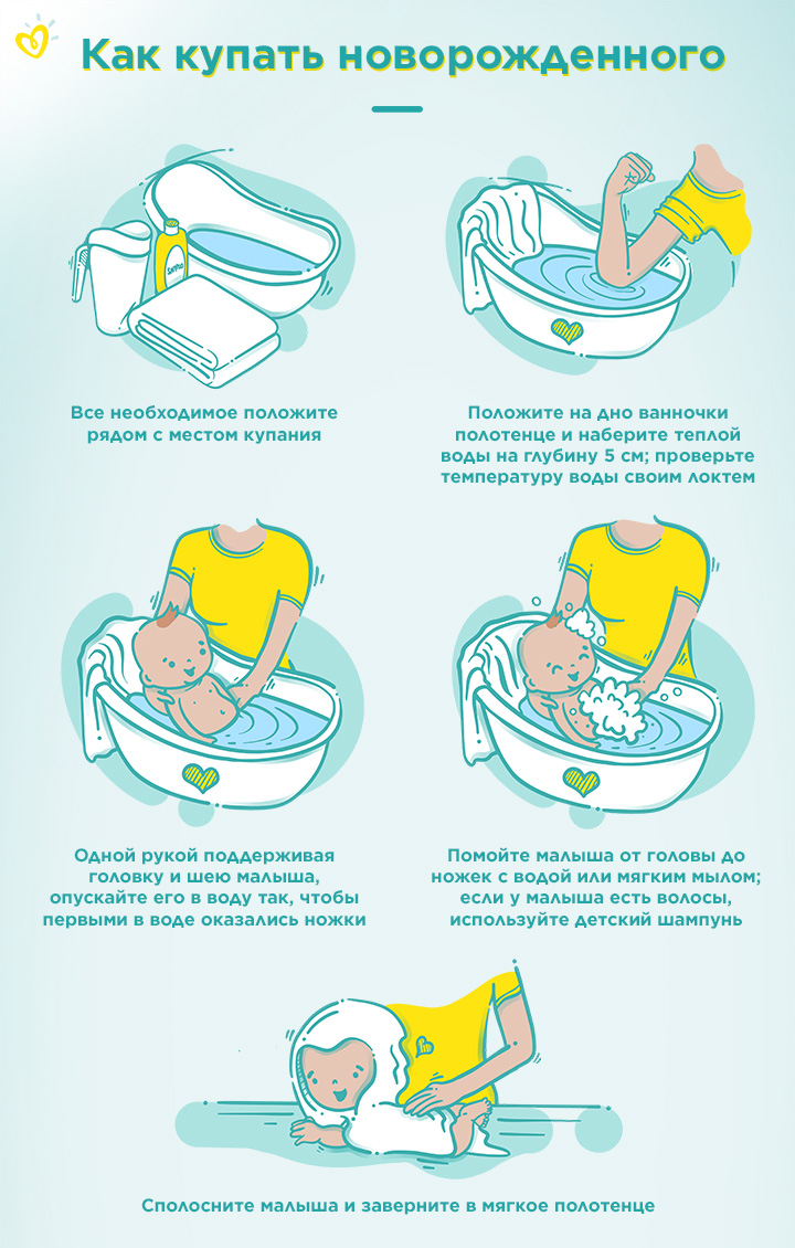 Как мыть ребенка первый раз. Pampers baby bath desktop RU. Как мыть ребенка первый раз фото. Как мыть ребенка первый раз-Pampers baby bath desktop RU. картинка Как мыть ребенка первый раз. картинка Pampers baby bath desktop RU