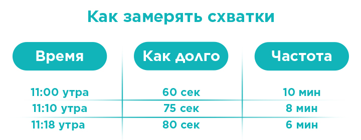 когда пора ехать в роддом при первых родах схватки с каким интервалом. картинка когда пора ехать в роддом при первых родах схватки с каким интервалом. когда пора ехать в роддом при первых родах схватки с каким интервалом фото. когда пора ехать в роддом при первых родах схватки с каким интервалом видео. когда пора ехать в роддом при первых родах схватки с каким интервалом смотреть картинку онлайн. смотреть картинку когда пора ехать в роддом при первых родах схватки с каким интервалом.