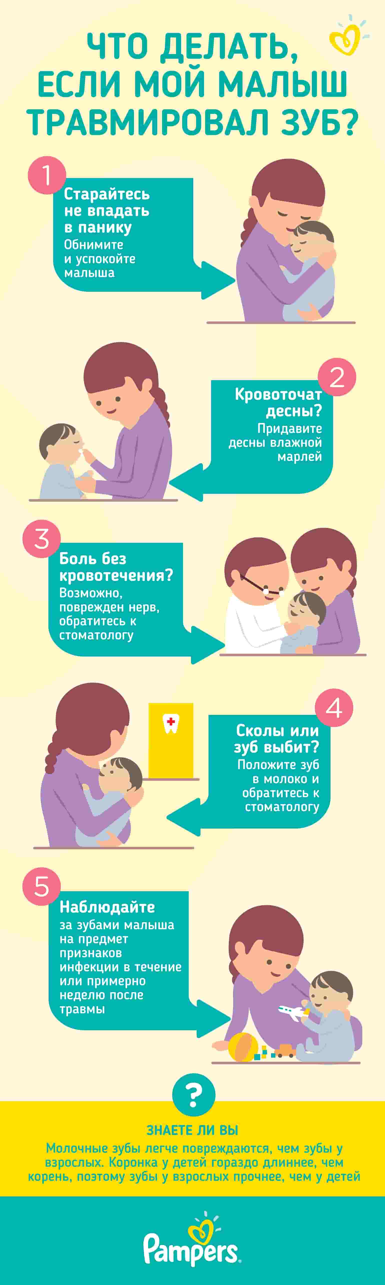 how to solve baby tooth problems and injuries-Article Content Image как решить проблемы с молочным зубом