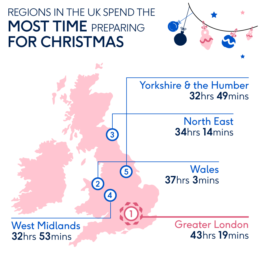 Regions in the UK spend the most time preparing for Christmas 