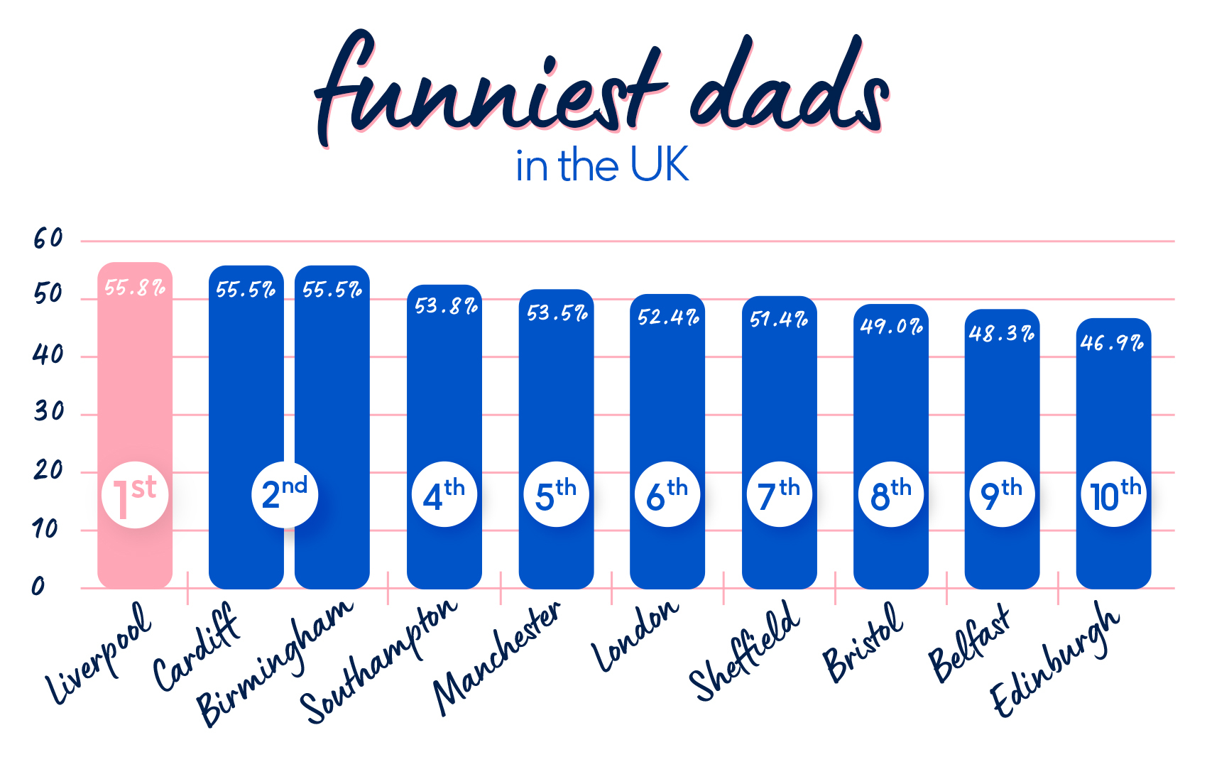 The Top 20 Great British Dad Jokes Moonpig