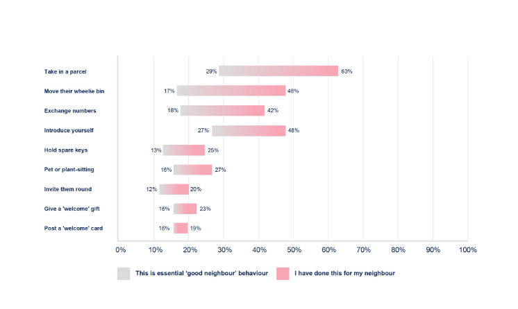 Censuswide poll 1
