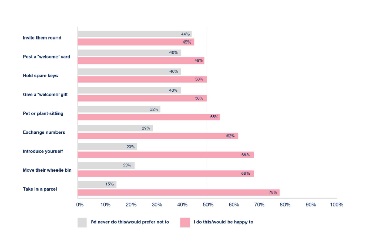 Censuswide poll 2