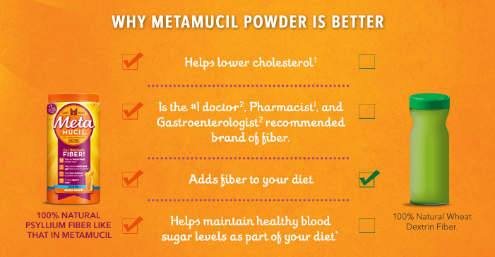 Psyllium Husk The Super Fiber In Metamucil Metamucil