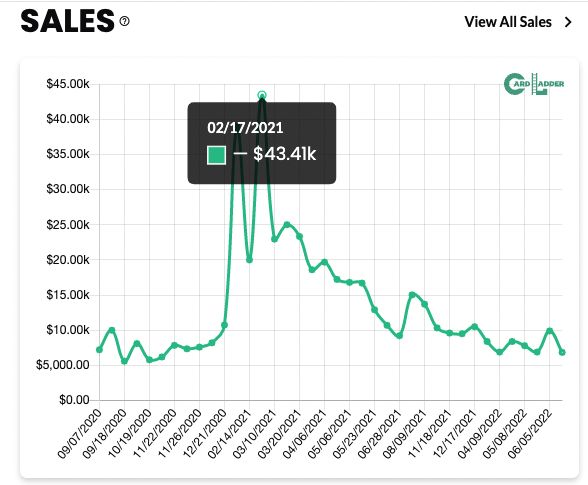 Kobe Bryant Star Date Shill Bidding