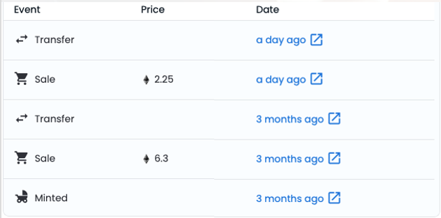 How to Avoid Losing Money on NFTs