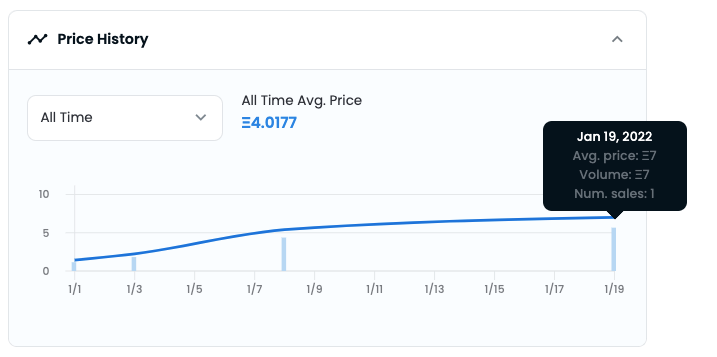 Price History