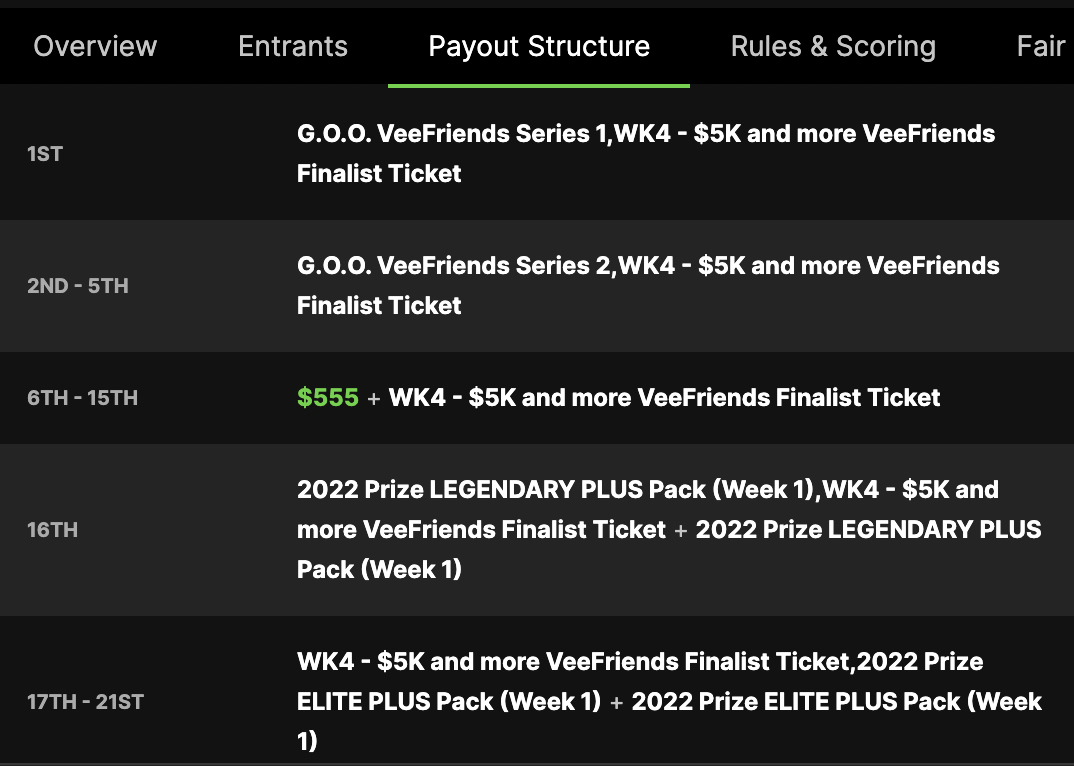 VeeFriends x DraftKings Reignmakers Prizes