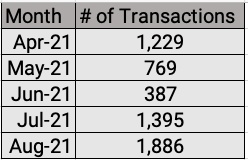 Transactions 