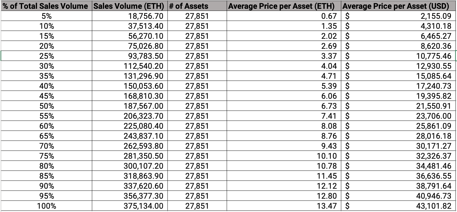 CP Analysis