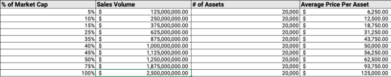 Curio Cards Projections 