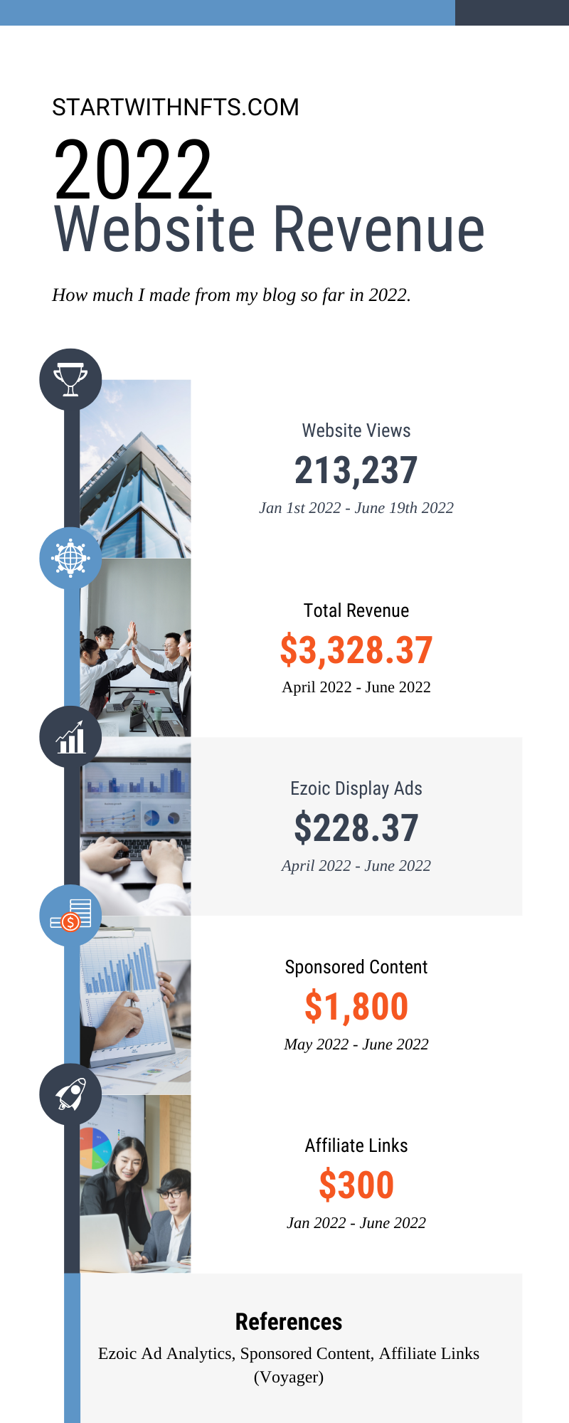 How Much Money I Make from My Blog [Infographic]