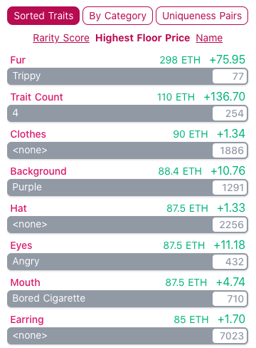 Bored Ape Rarity Details 9 