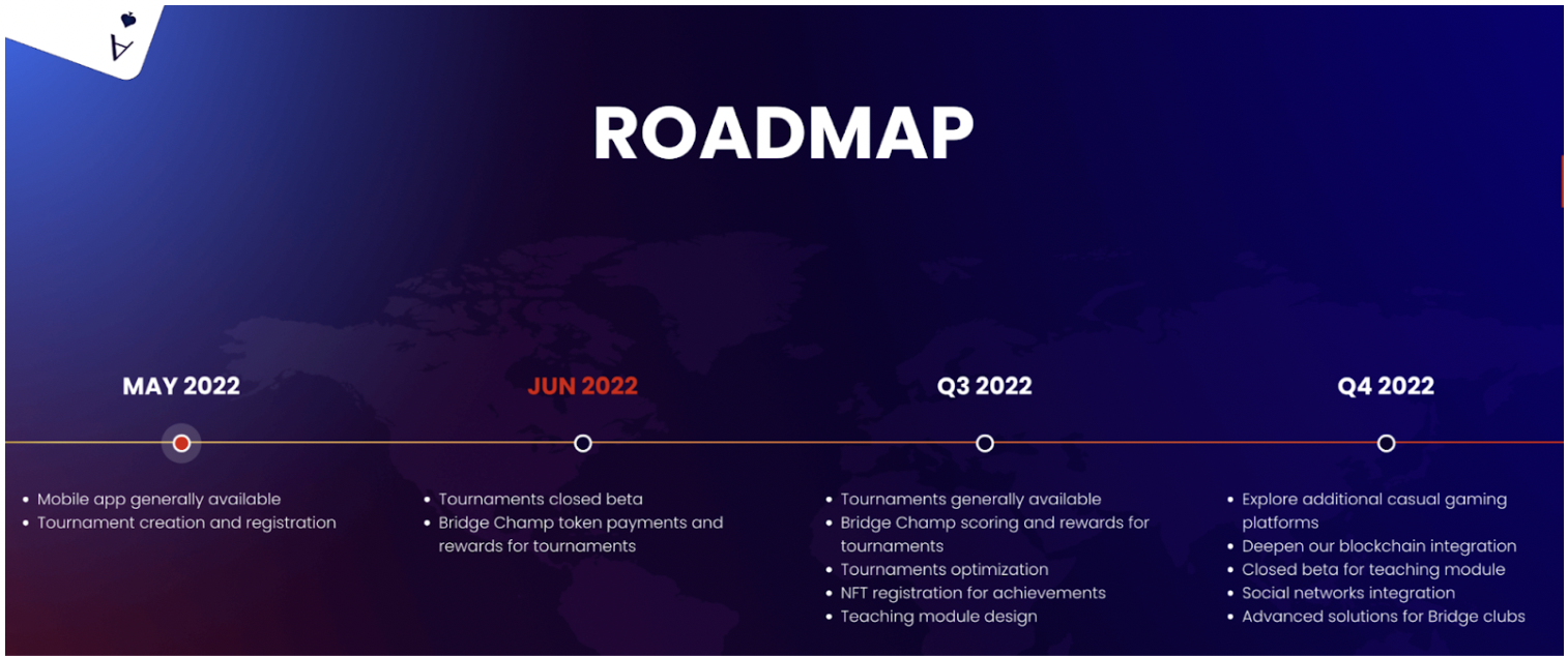 Bridge Champ Roadmap